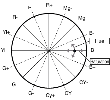 HC900 Saturation adjustment